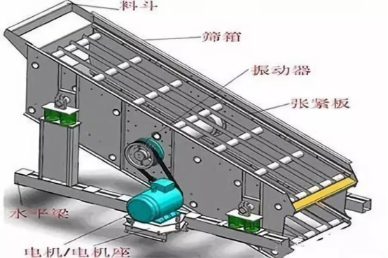 振動(dòng)篩出現(xiàn)篩板開裂、橫梁斷裂等情況的原因和解決方案！573